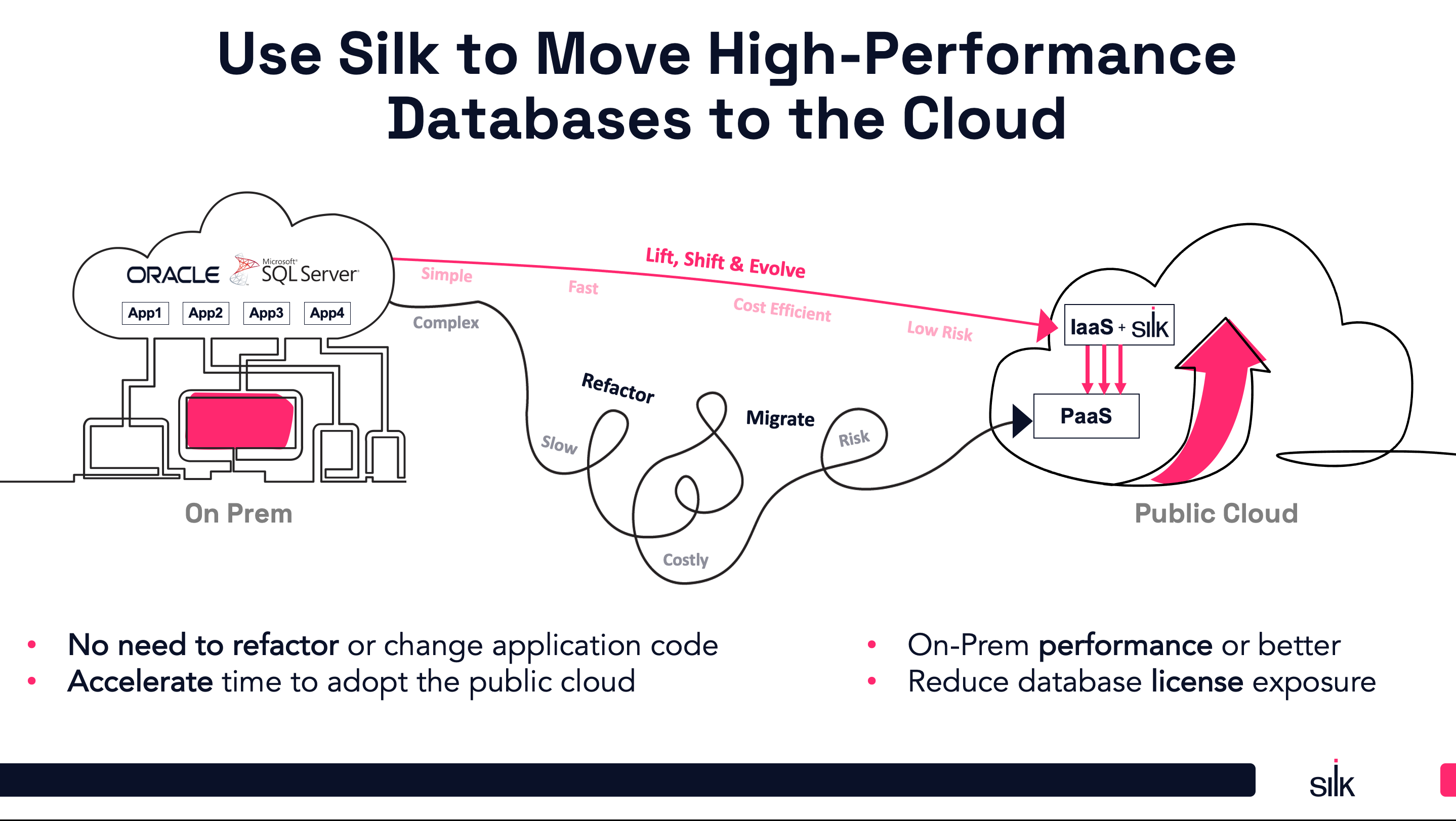screenshot of Silk Cloud Data Platform